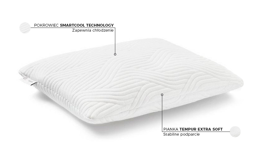 Poduszka Comfort Smartcool - budowa